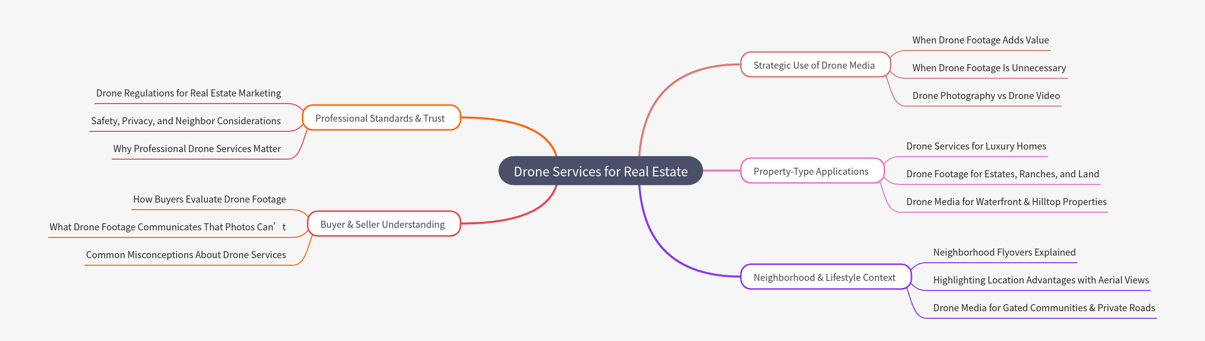 Drone Services for Real Estate: A Comprehensive Guide