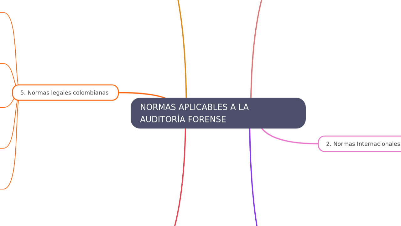 NORMAS APLICABLES A LA AUDITORÍA FORENSE