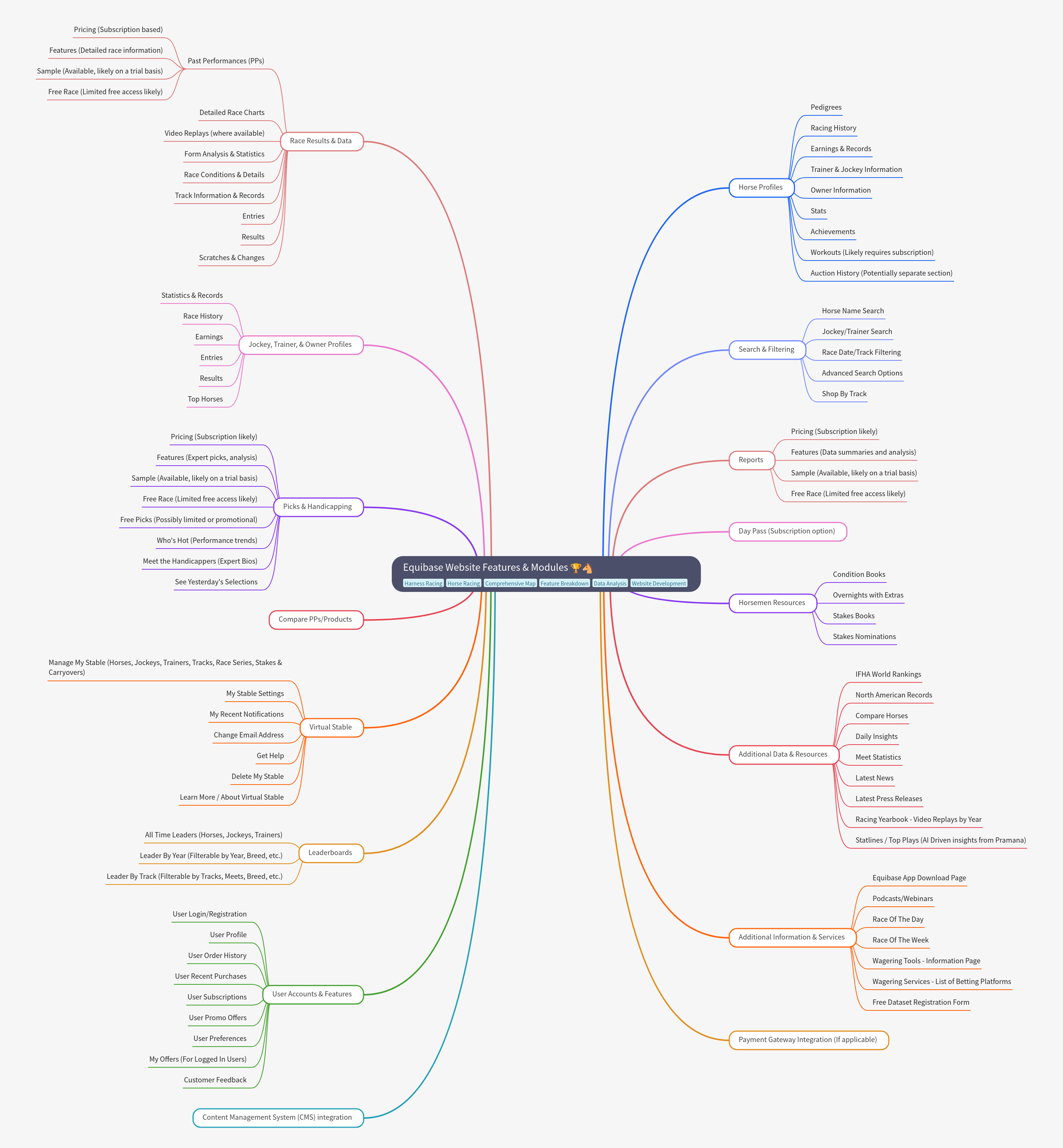 Equibase Website: Features & Modules Guide