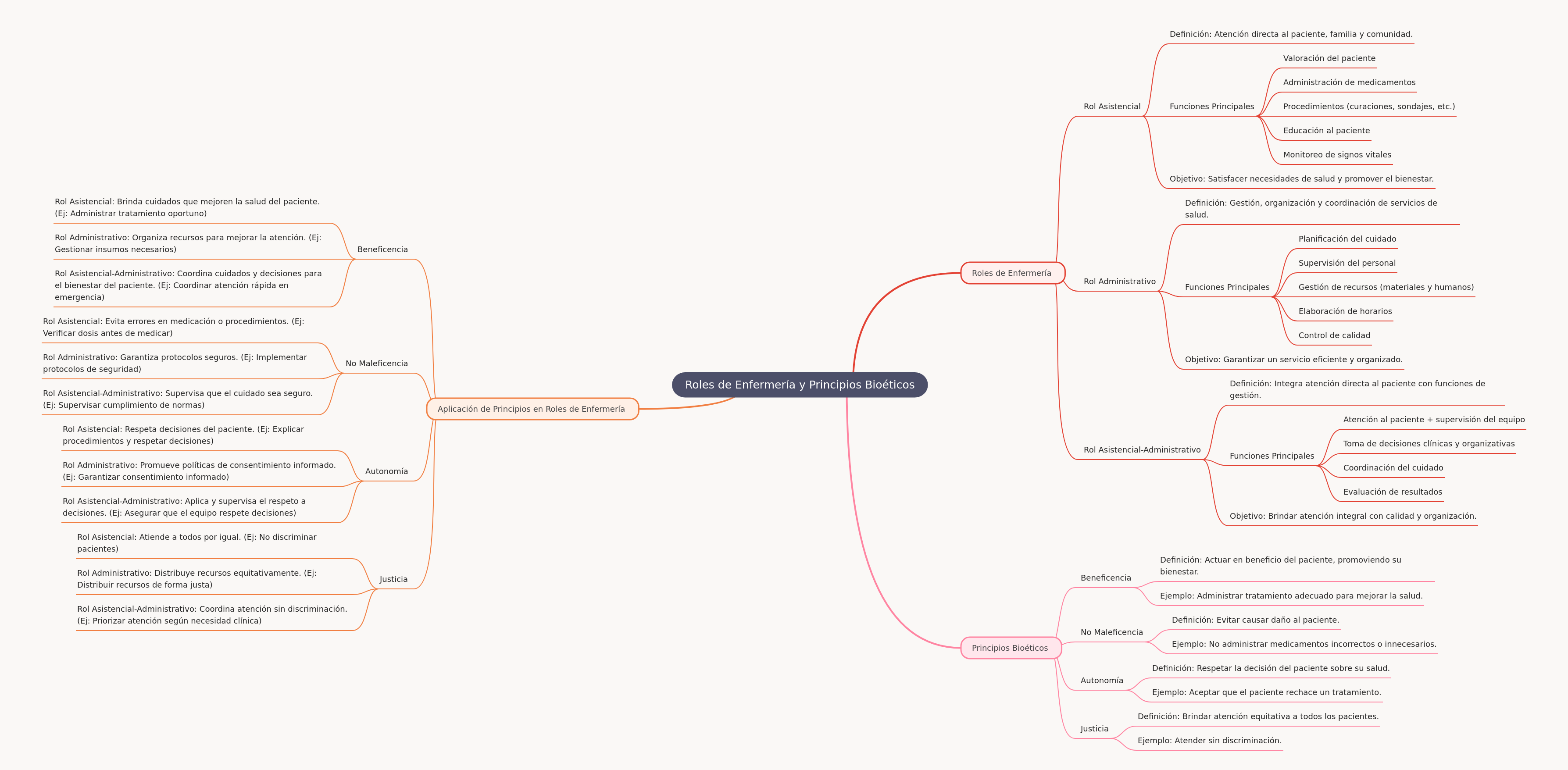 Nursing Roles and Bioethical Principles
