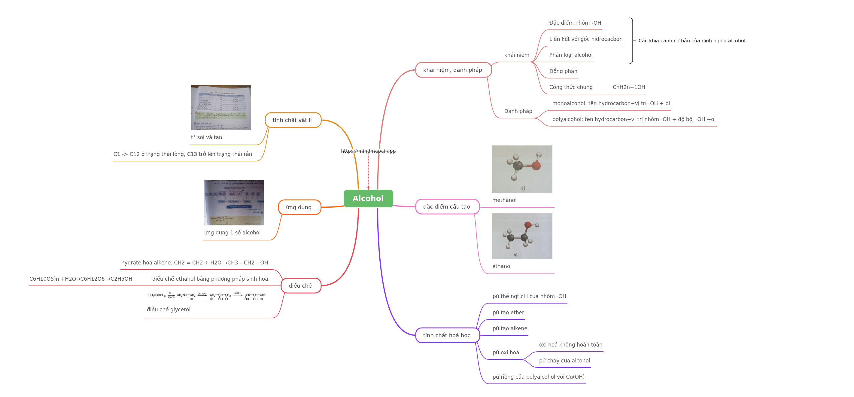 Alcohol: Properties, Synthesis, and Uses