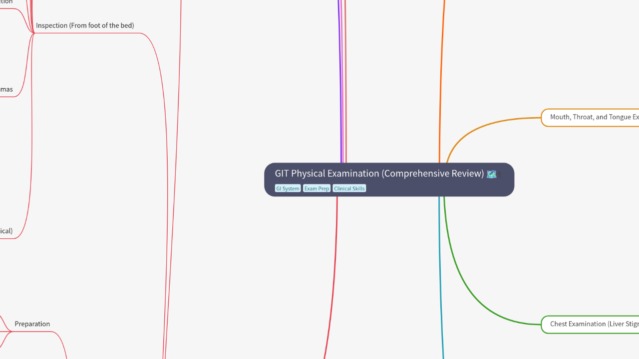 GIT Physical Examination (Comprehensive Review)
