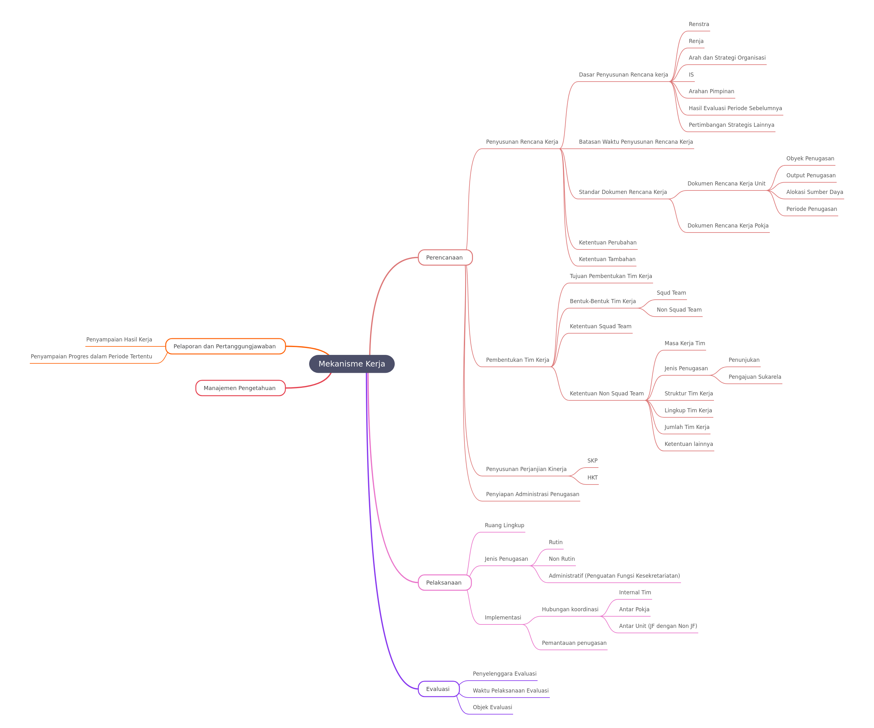Understanding Organizational Work Mechanism Framework