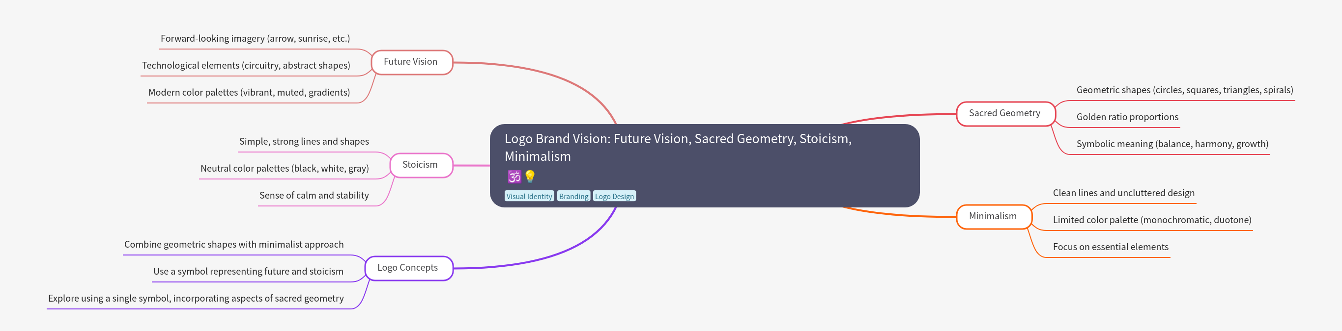 Logo Brand Vision: Future, Sacred Geometry, Stoicism, Minimalism