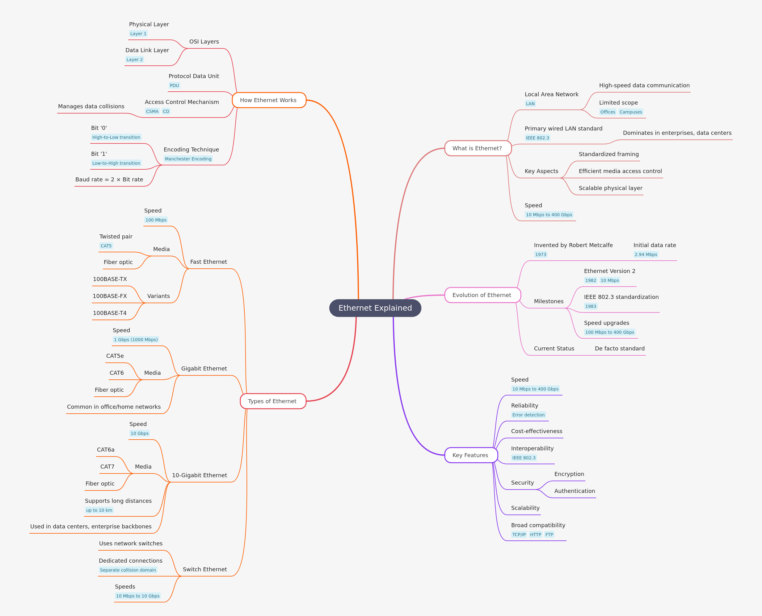 Ethernet Explained: A Comprehensive Guide