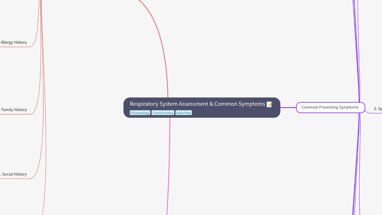 Mind Map:Respiratory System Assessment & Common Symptoms ...