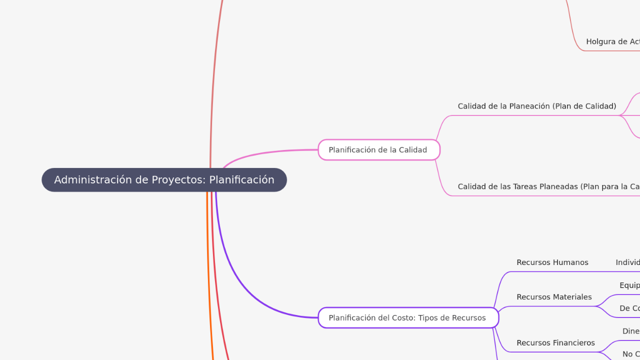 Administración de Proyectos: Planificación
