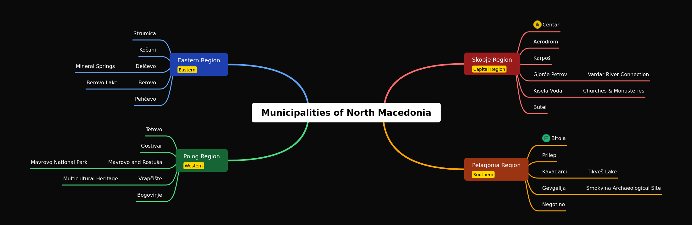 Municipalities of North Macedonia Overview