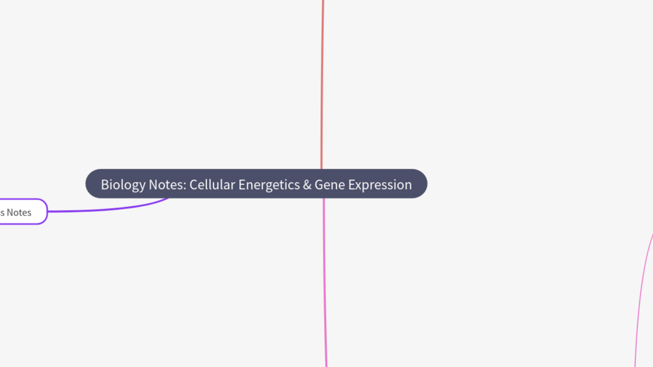 Mind Map:Biology Notes: Cellular Energetics & Gene Expression ...