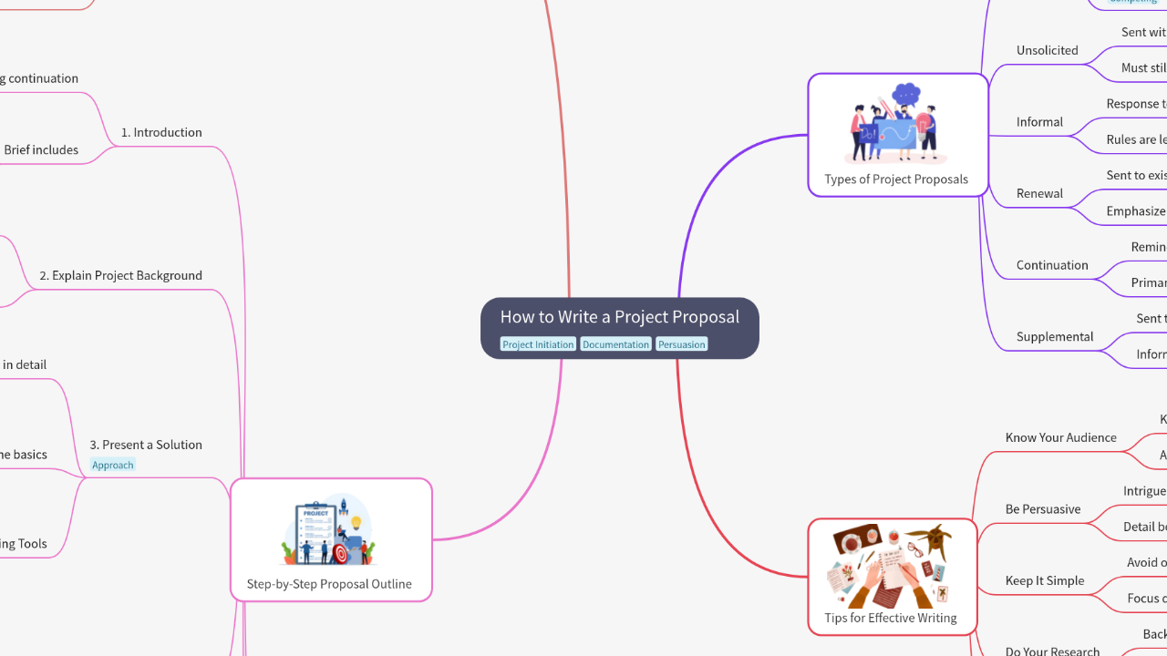 How to Write a Project Proposal