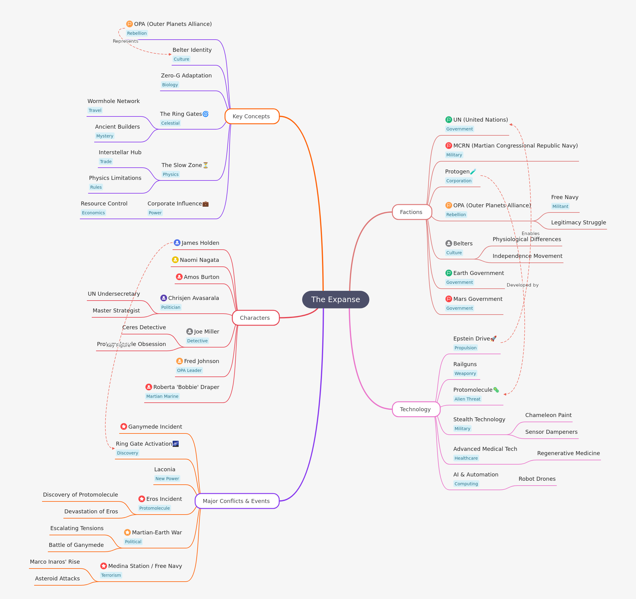 The Expanse Universe: Factions, Tech, & Conflicts Explained