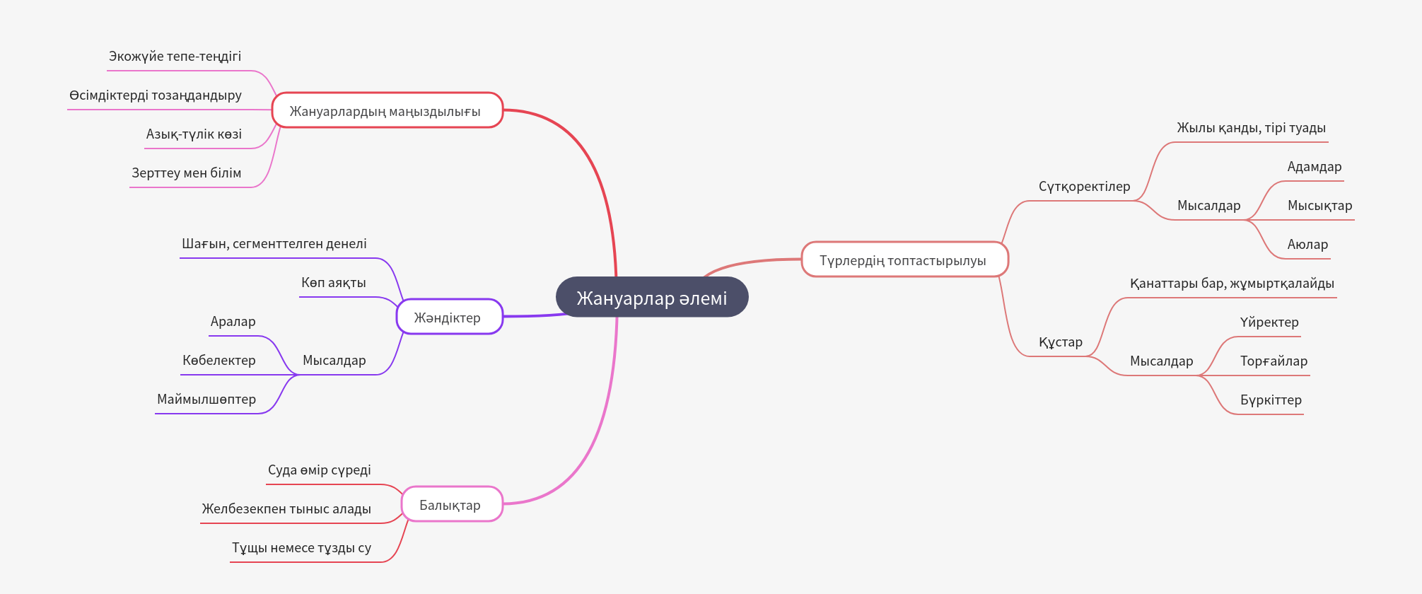 Exploring the Diverse World of Animals