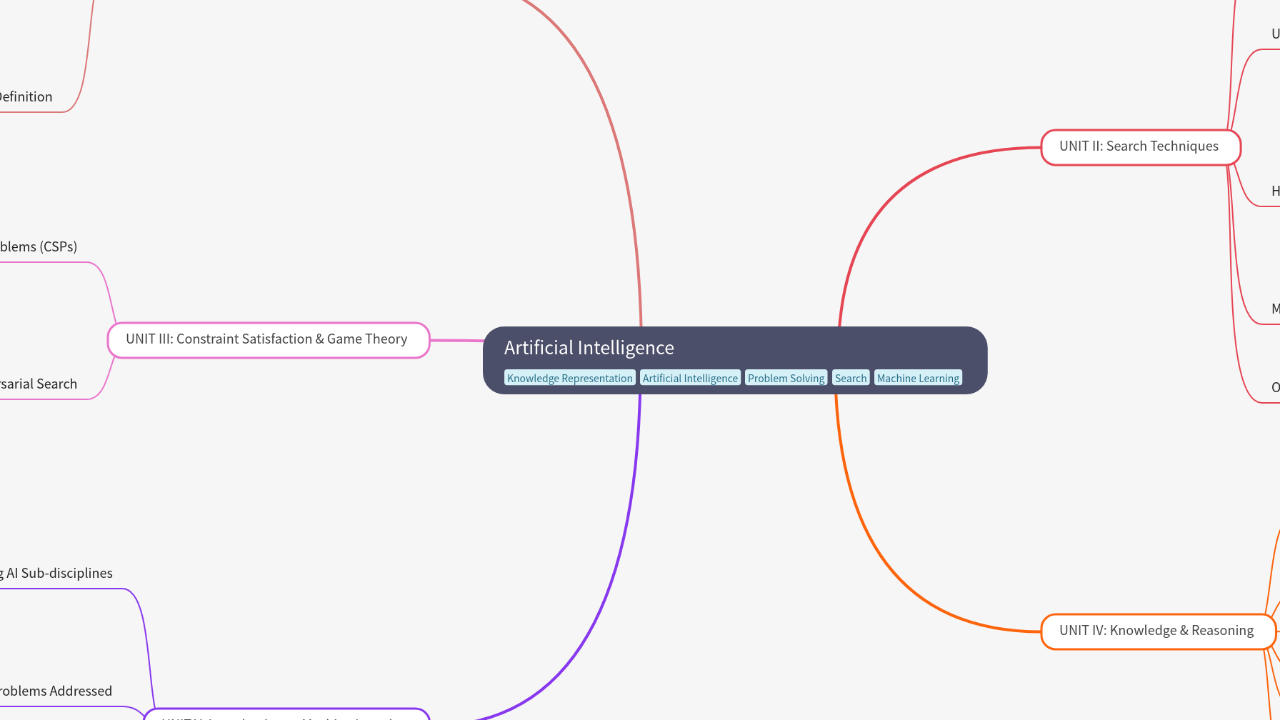 Mind Map:Artificial Intelligence ...