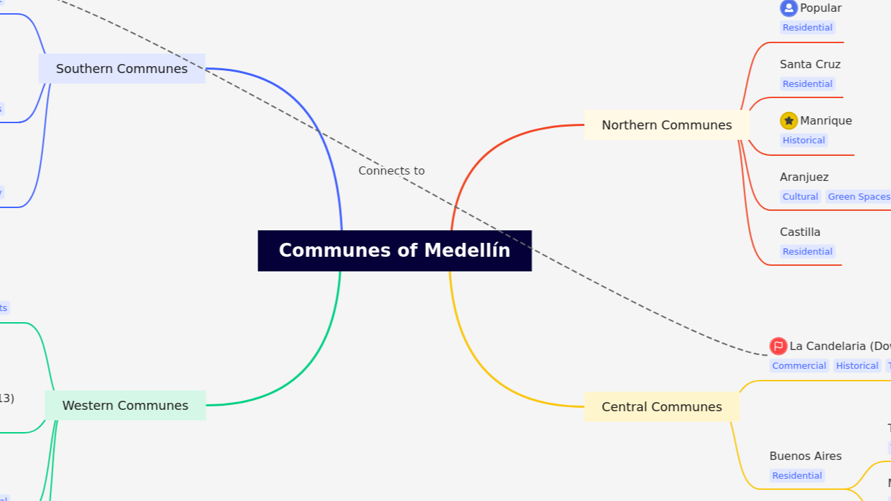 Communes of Medellín