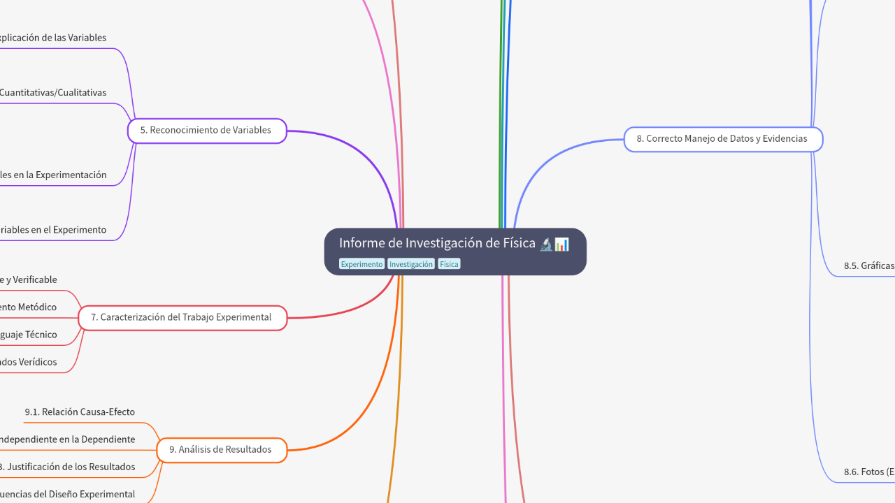 Mind Map:Informe de Investigación de Física ...