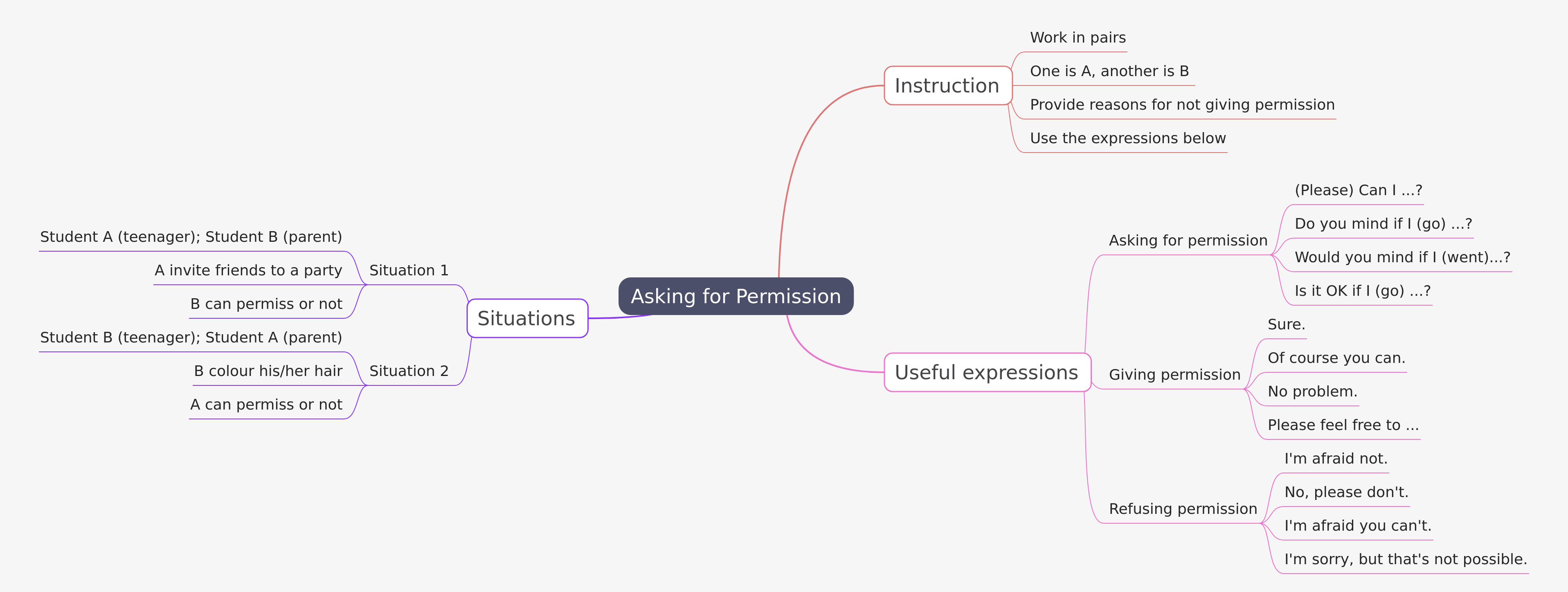 Mastering Permission: A Role-Play Guide