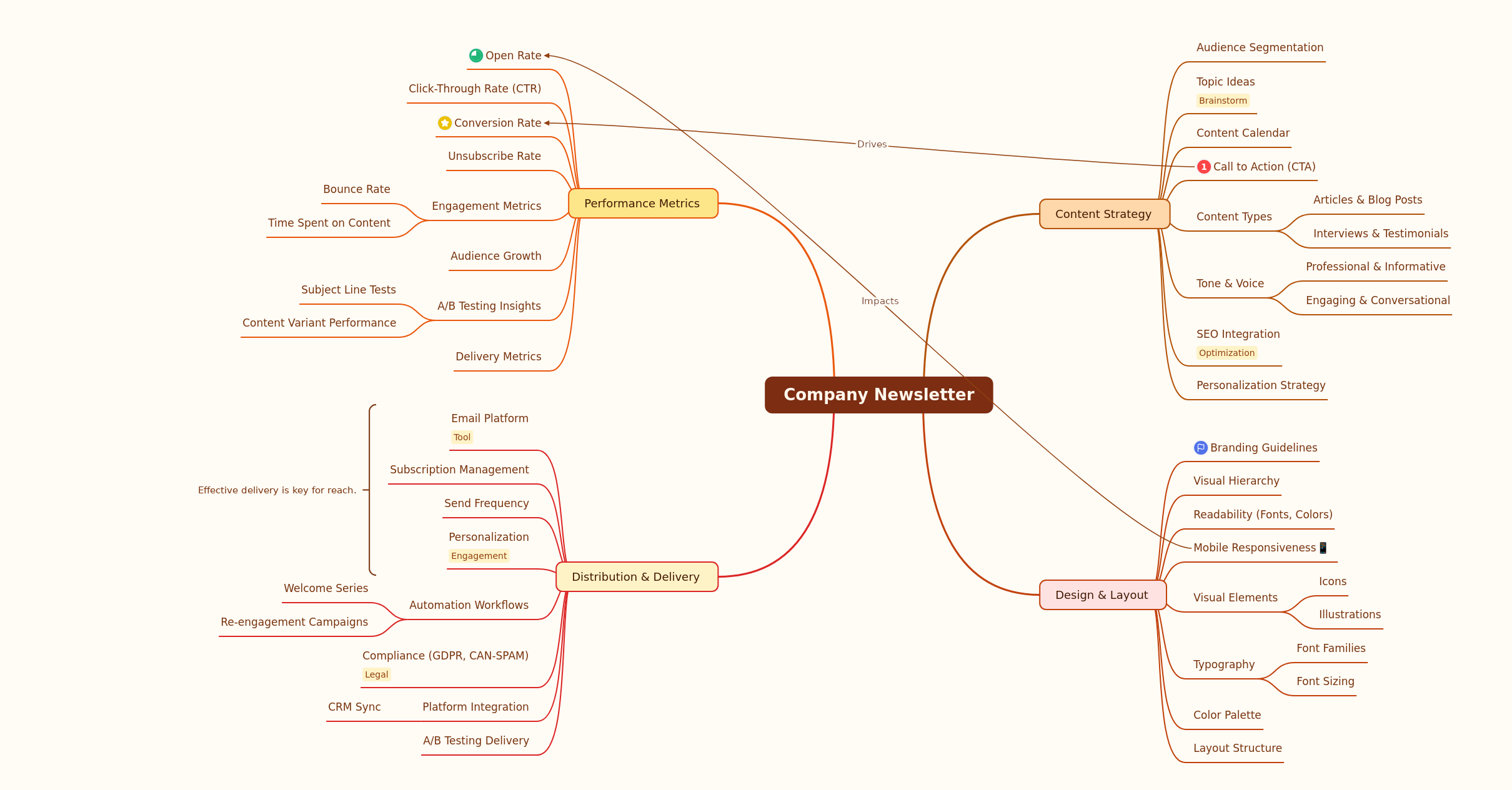 Company Newsletter Strategy Guide