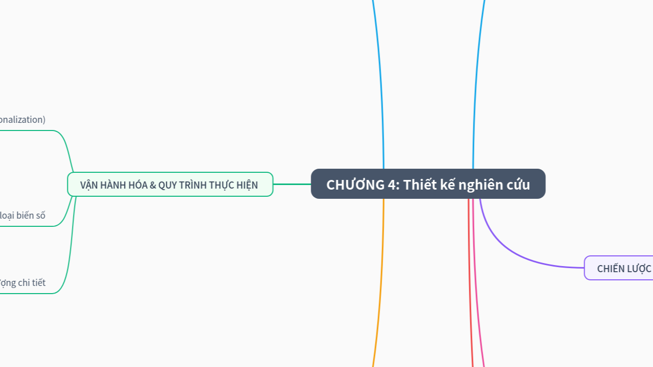 Mind Map:CHƯƠNG 4: Thiết kế nghiên cứu ...