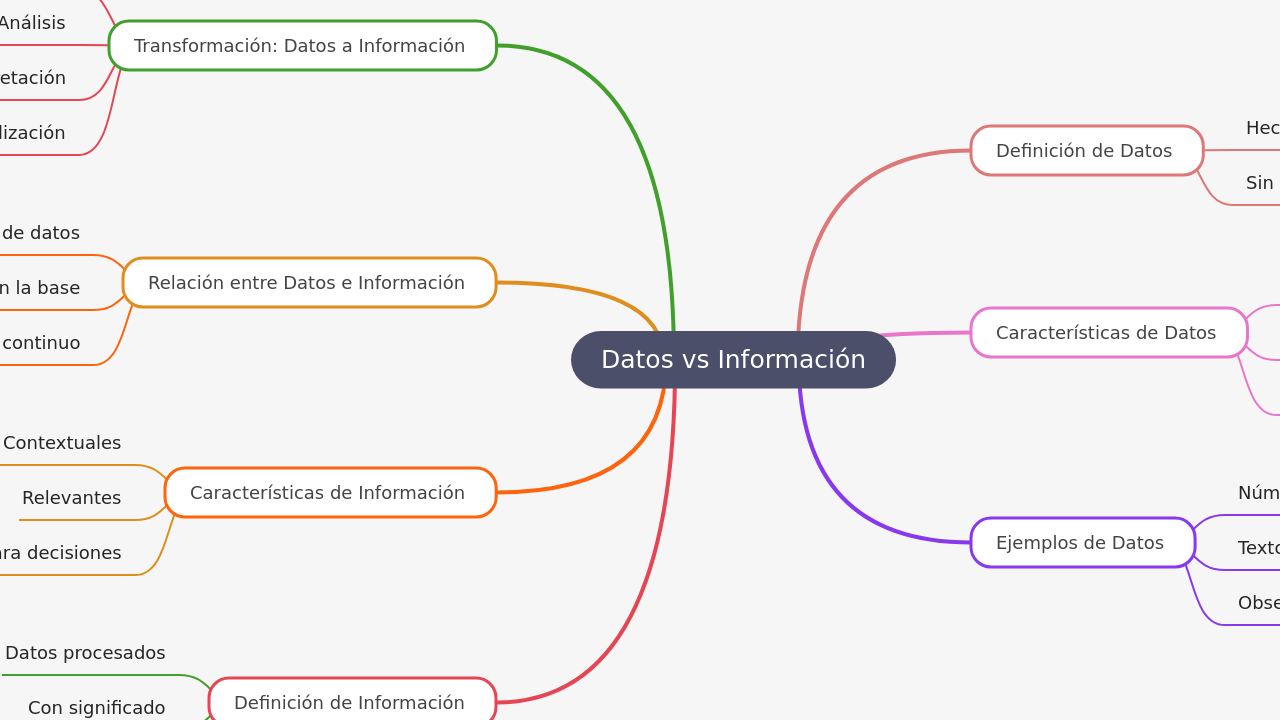 Datos vs Información