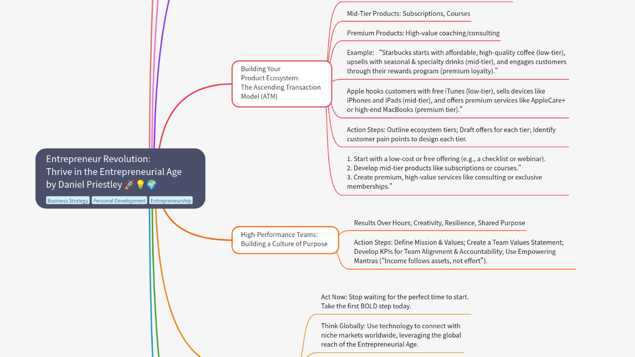 Mind Map:Entrepreneur Revolution: Thrive in the Entrepreneurial Age by Daniel Priestley 🚀💡🌍 ...