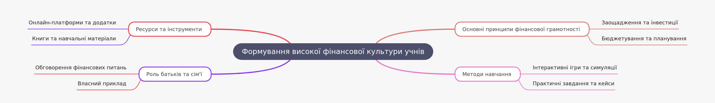 Fostering Financial Literacy in Students