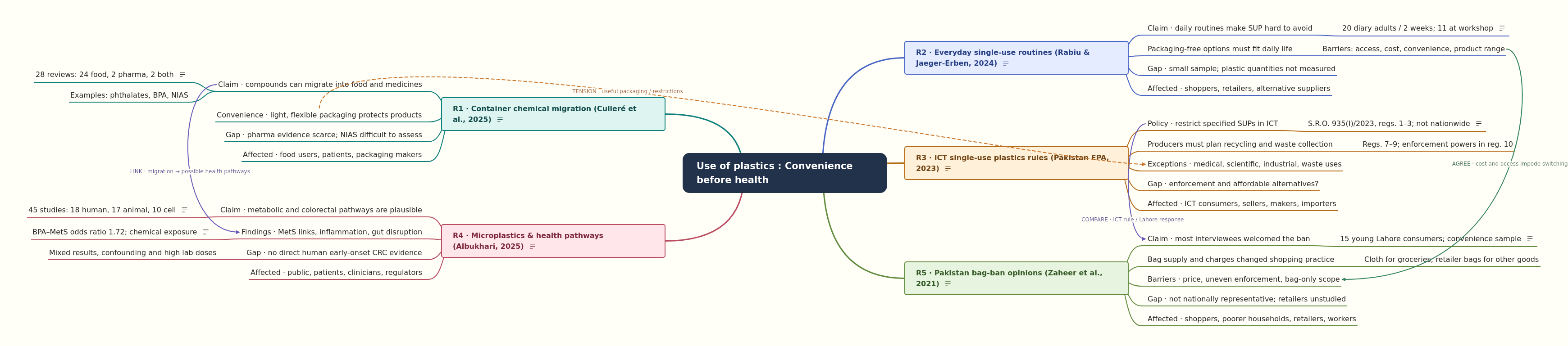 Plastics: Convenience, Health Impacts, and Policy Challenges