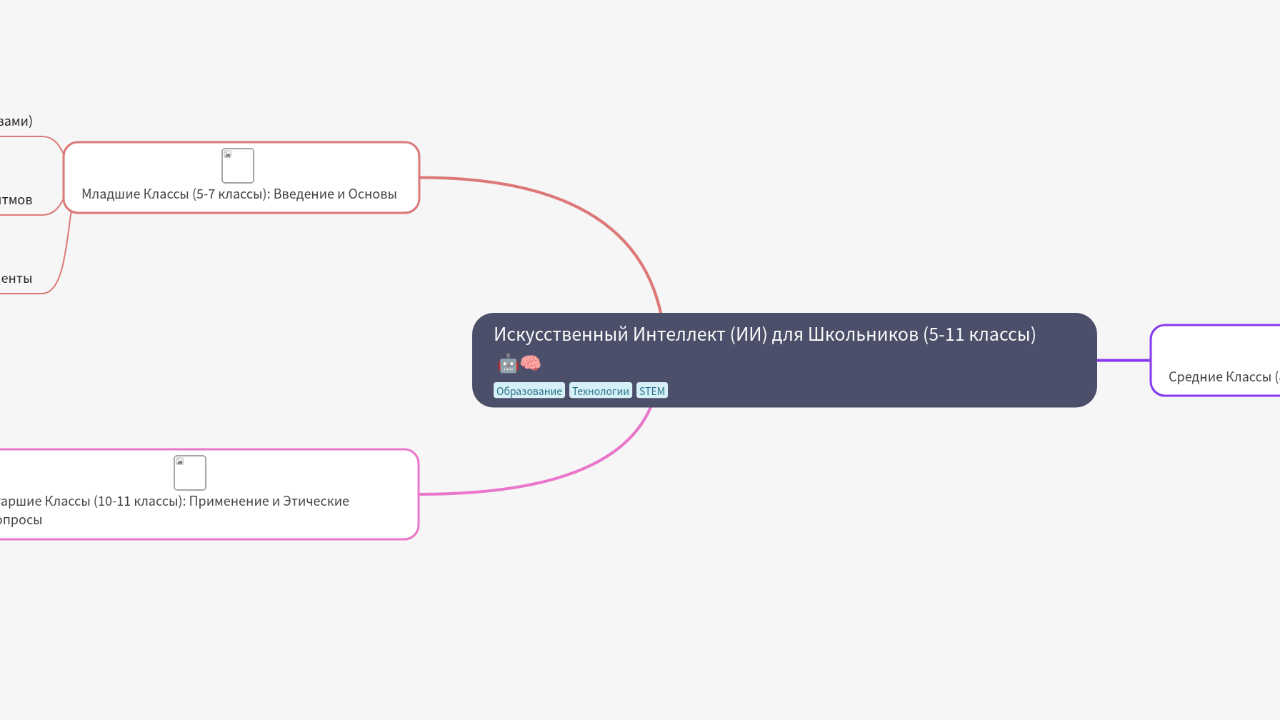 Искусственный Интеллект (ИИ) для Школьников (5-11 классы)