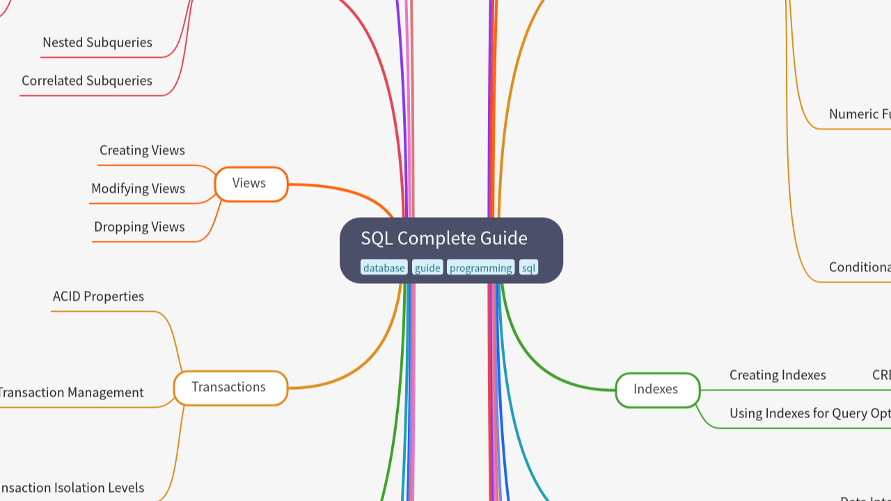 SQL Complete Guide