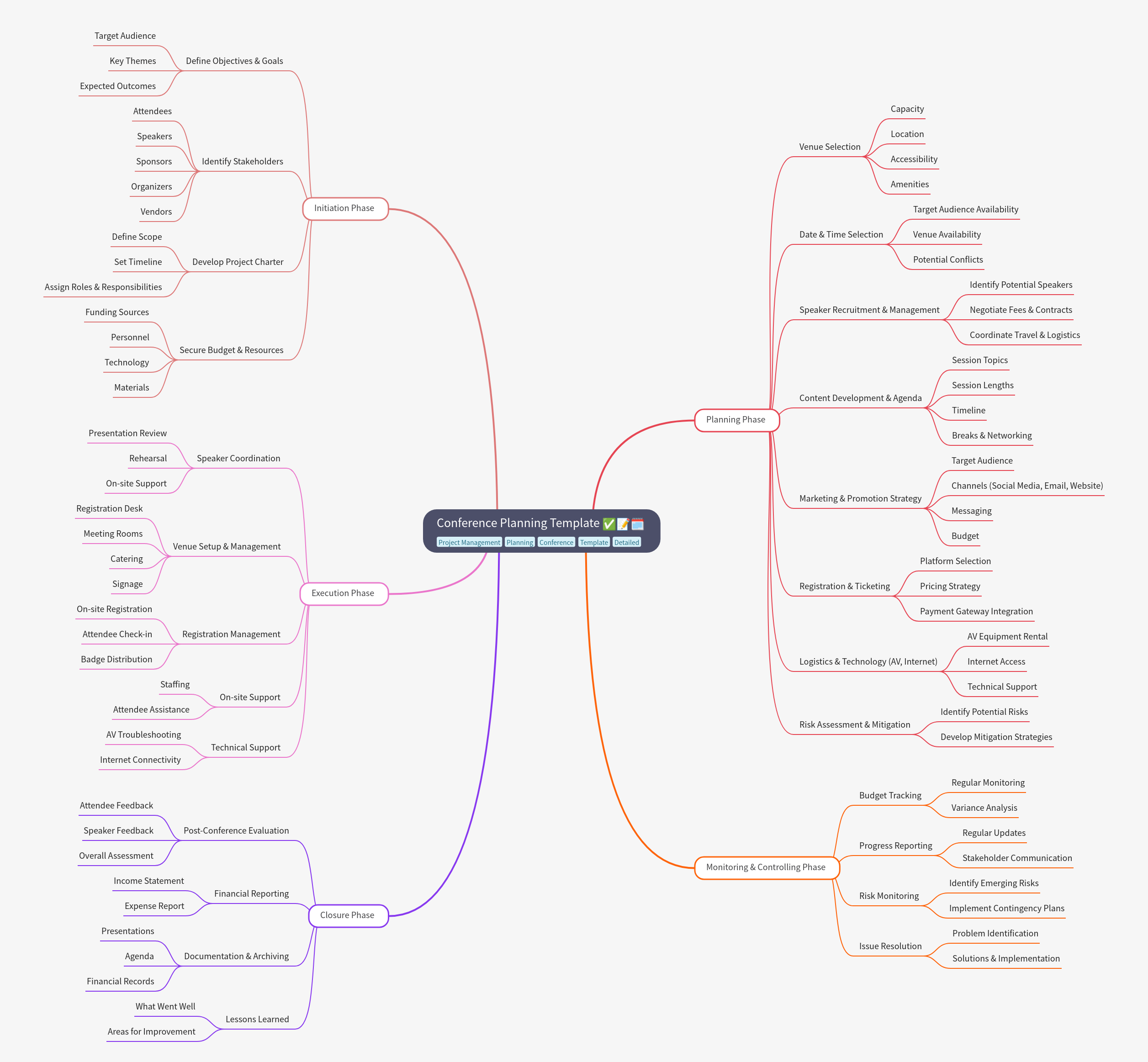 Conference Planning Template: A Complete Guide