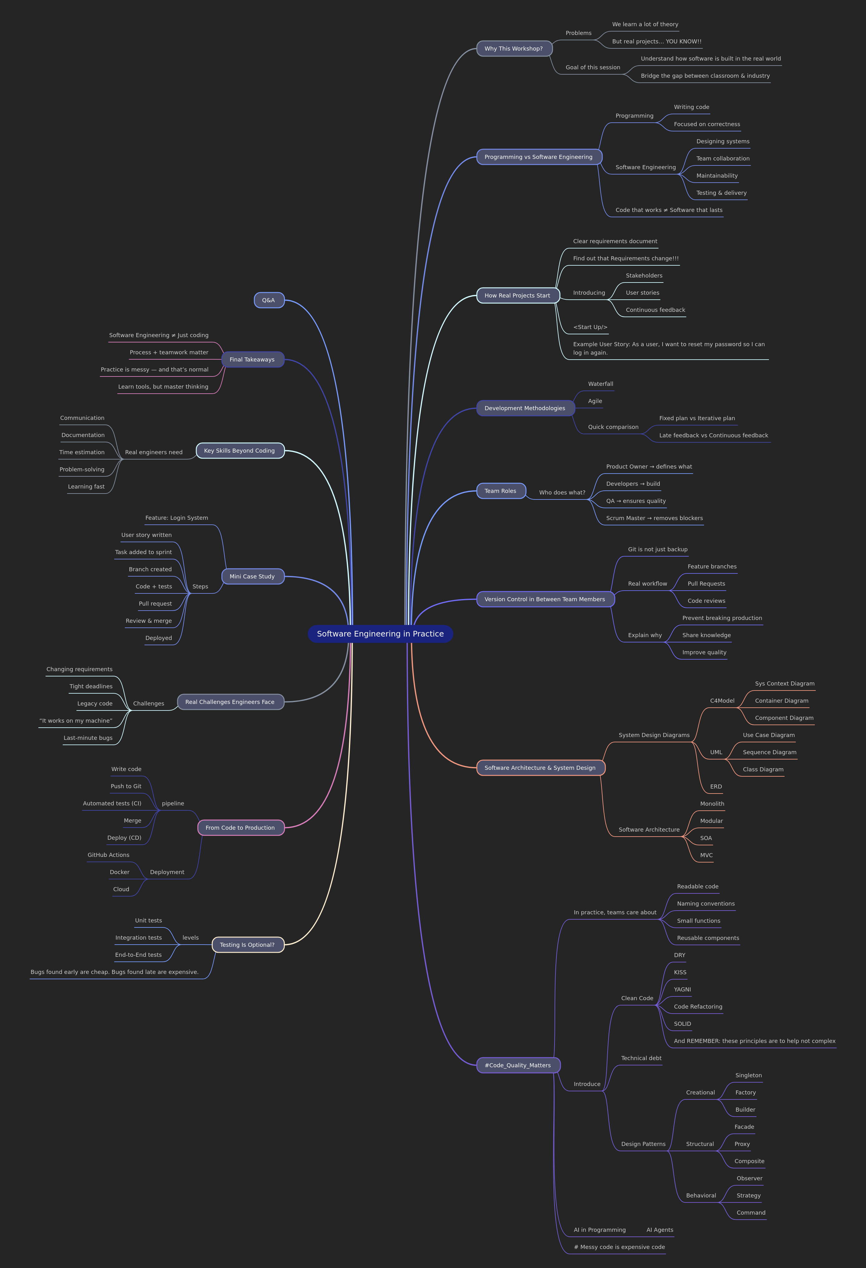 Software Engineering in Practice: Bridging Theory & Industry