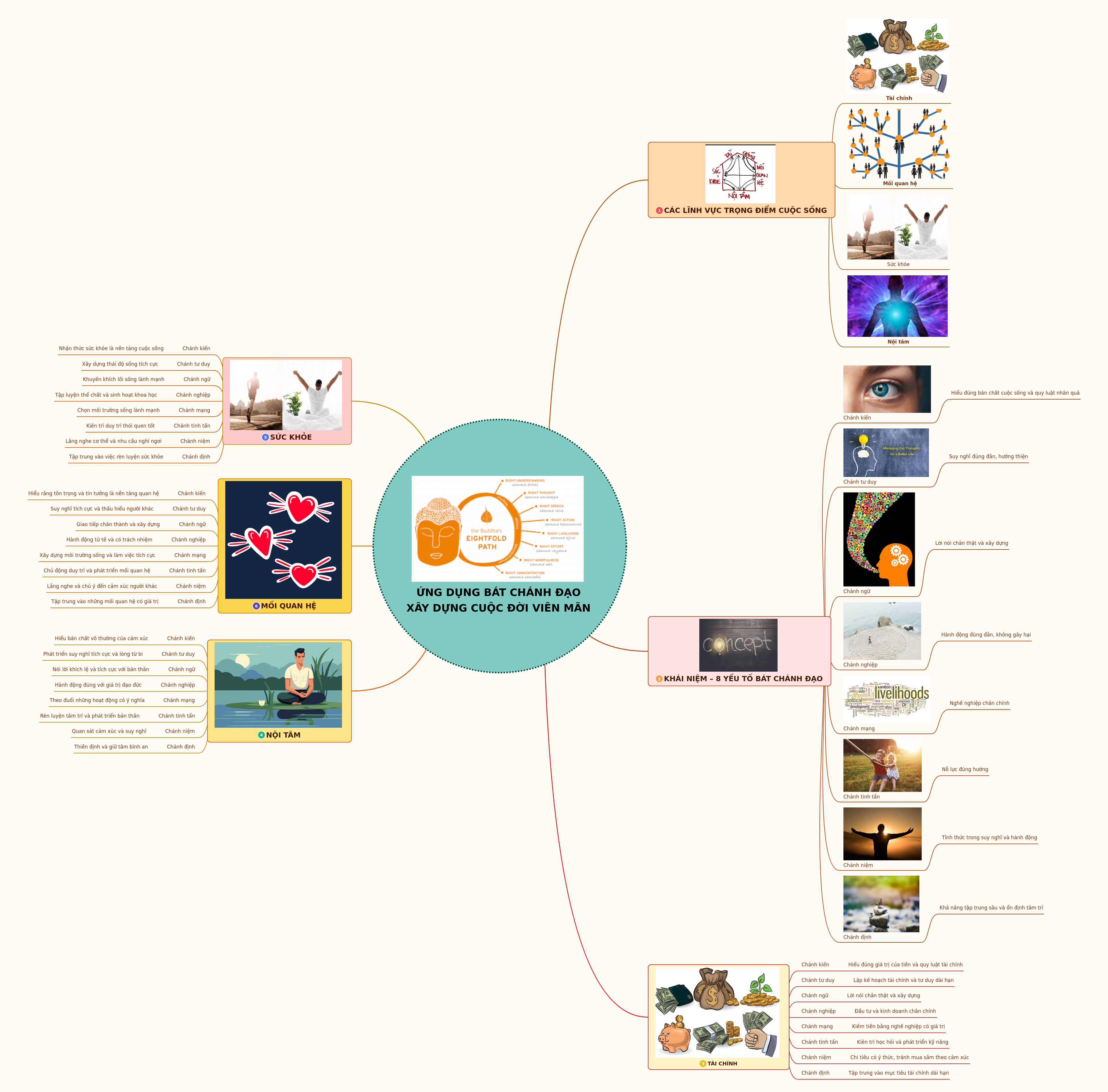 Applying the Eightfold Path for a Fulfilling Life