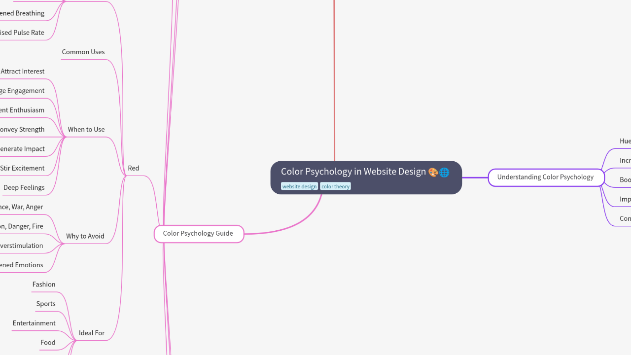 Mind Map:Color Psychology in Website Design ...
