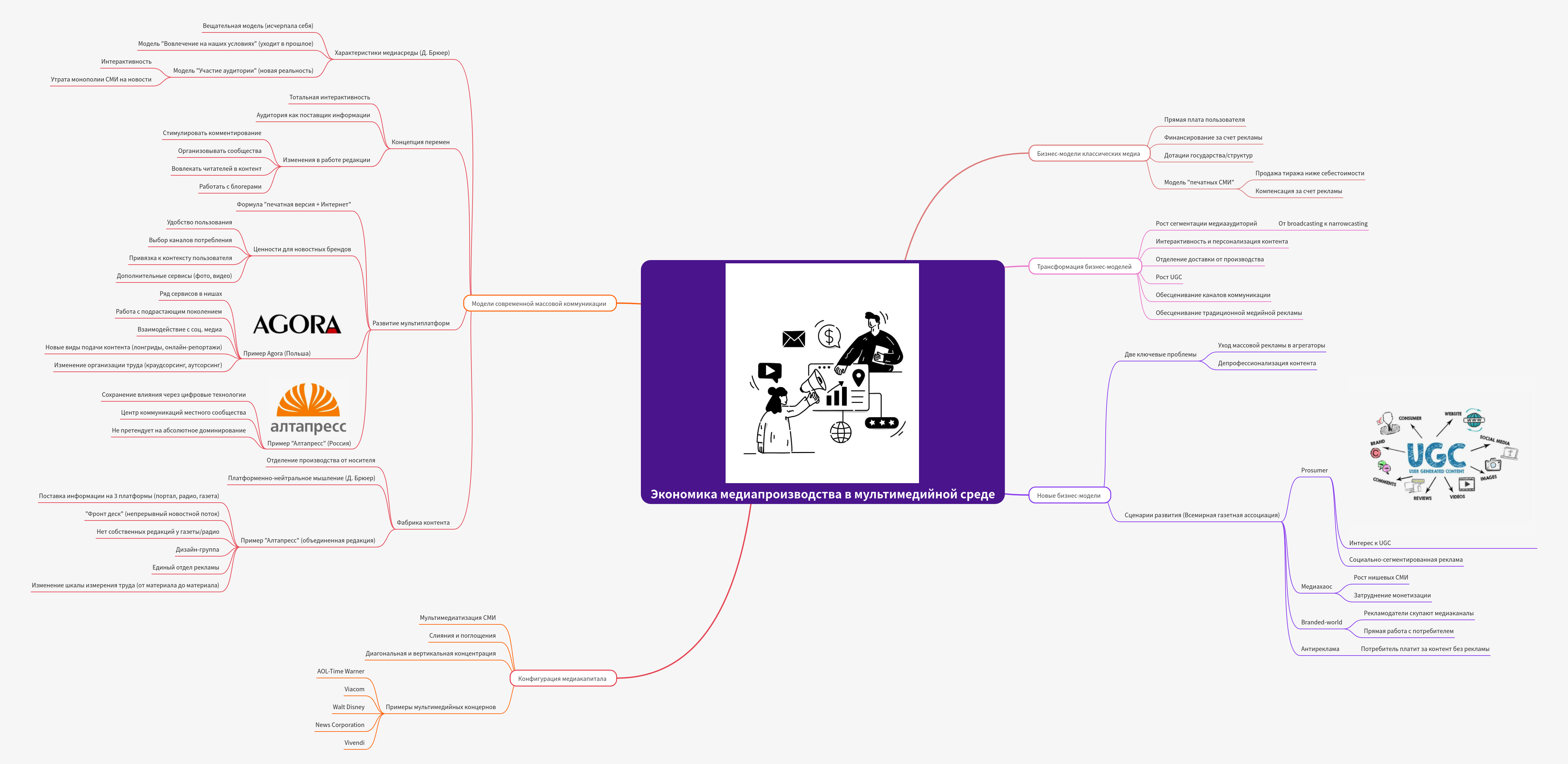 Media Production Economics in Multimedia Environment