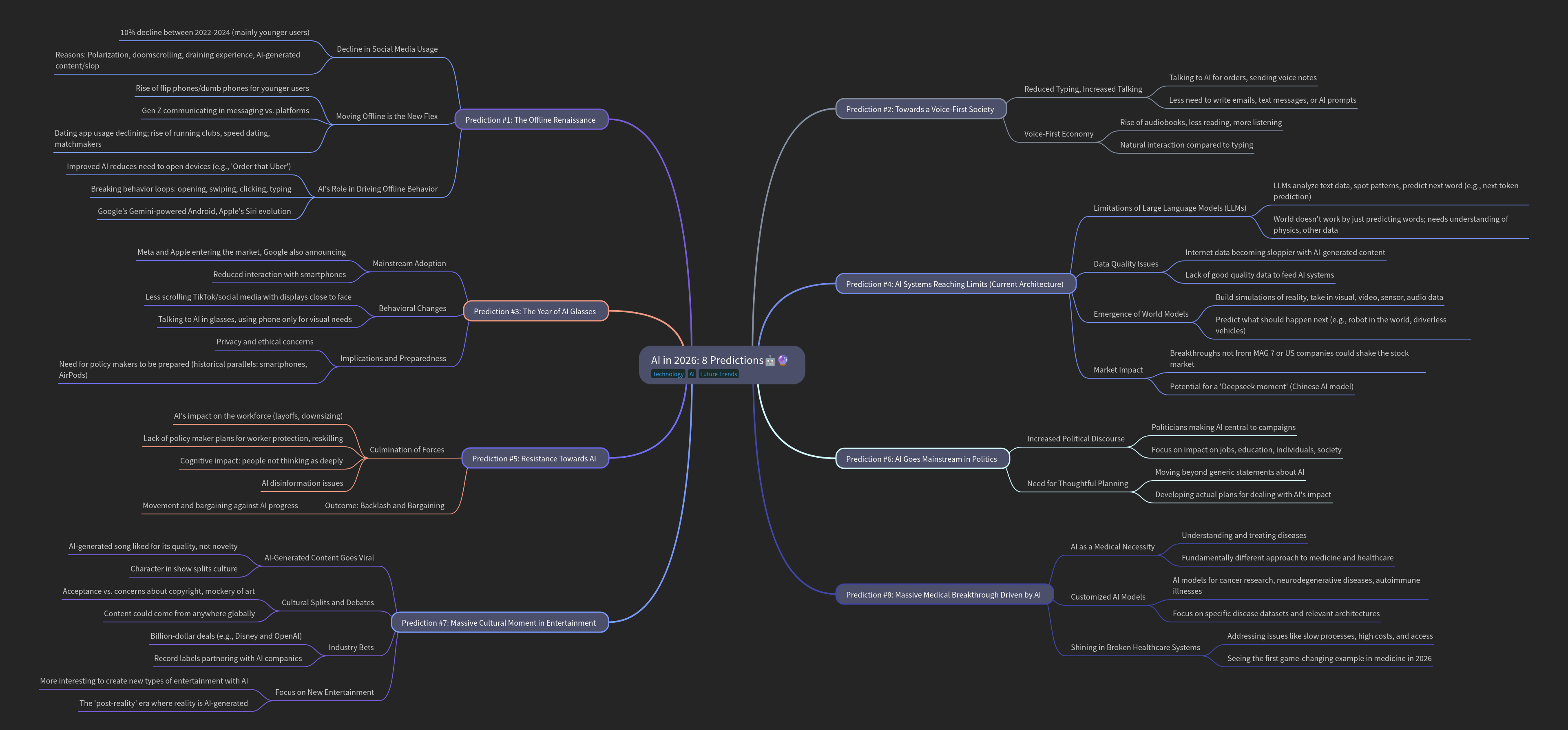 AI in 2026: Eight Key Predictions for the Future