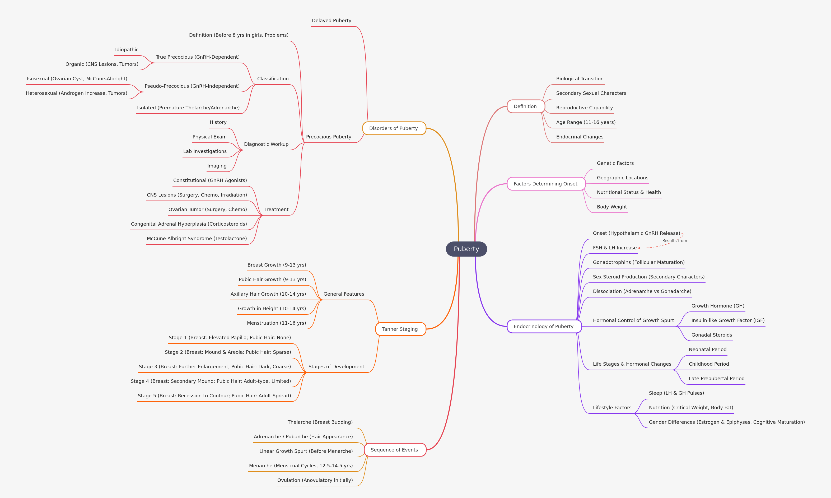 Understanding Puberty: A Comprehensive Guide