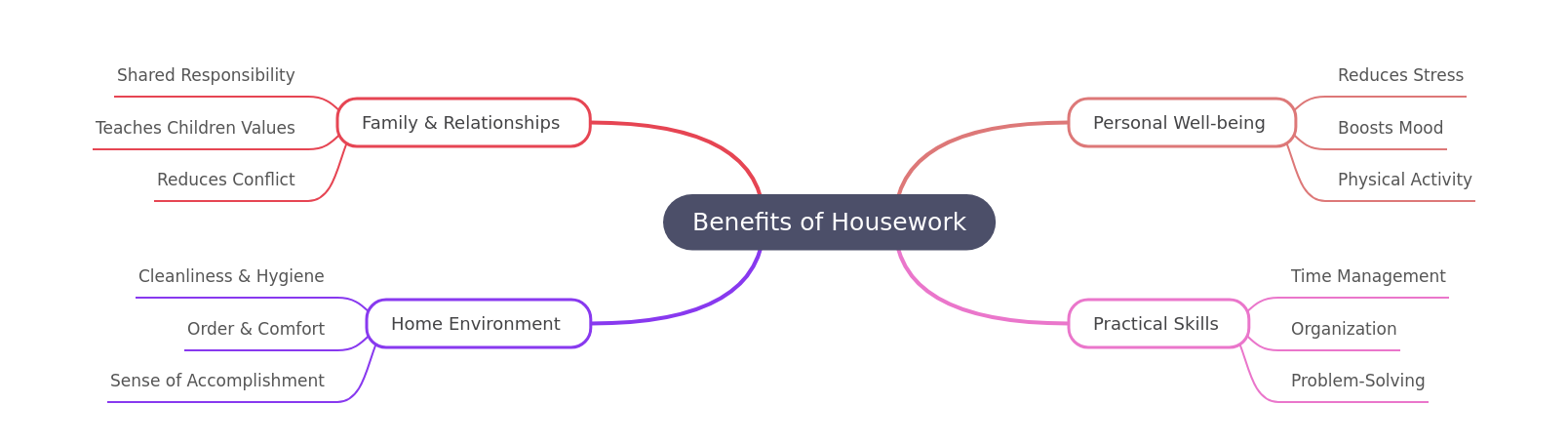 Benefits of Housework: Enhancing Life and Home