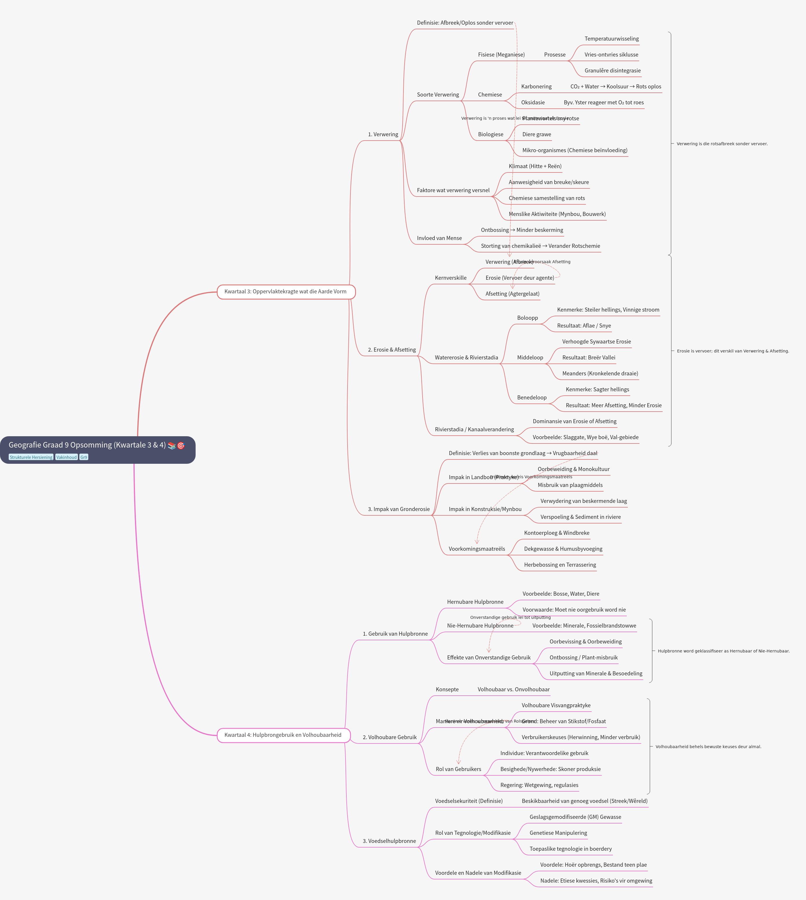 Grade 9 Geography: Earth Forces and Sustainability