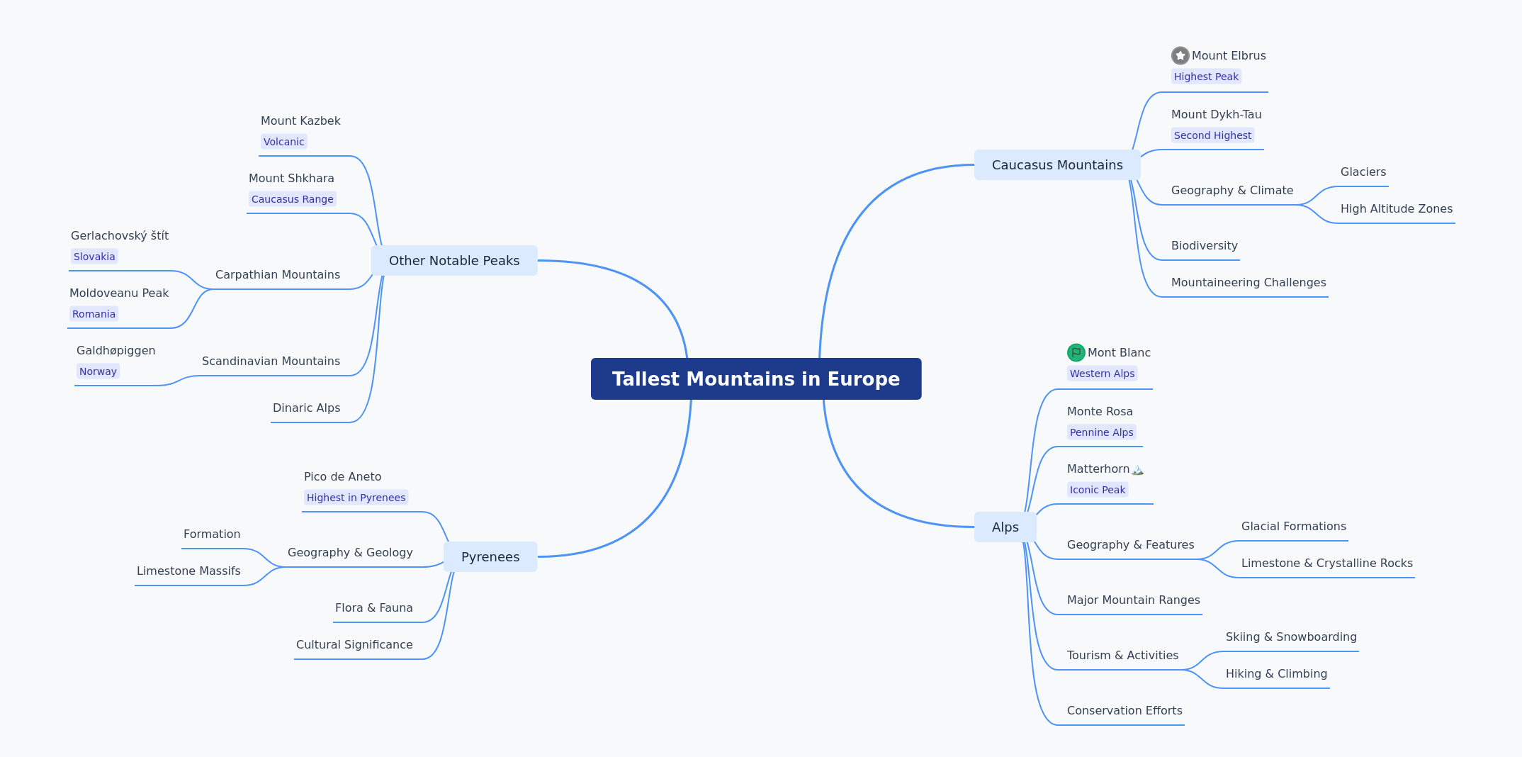 Europe's Tallest Mountains: A Comprehensive Guide