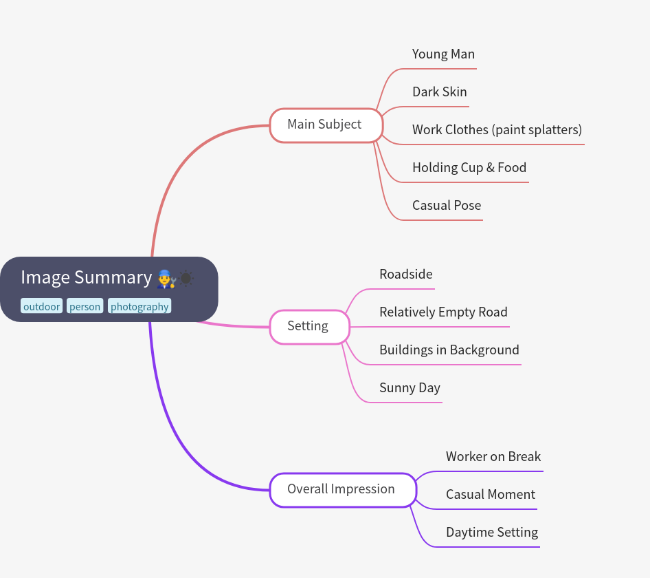 Image Summary: Detailed Visual Description