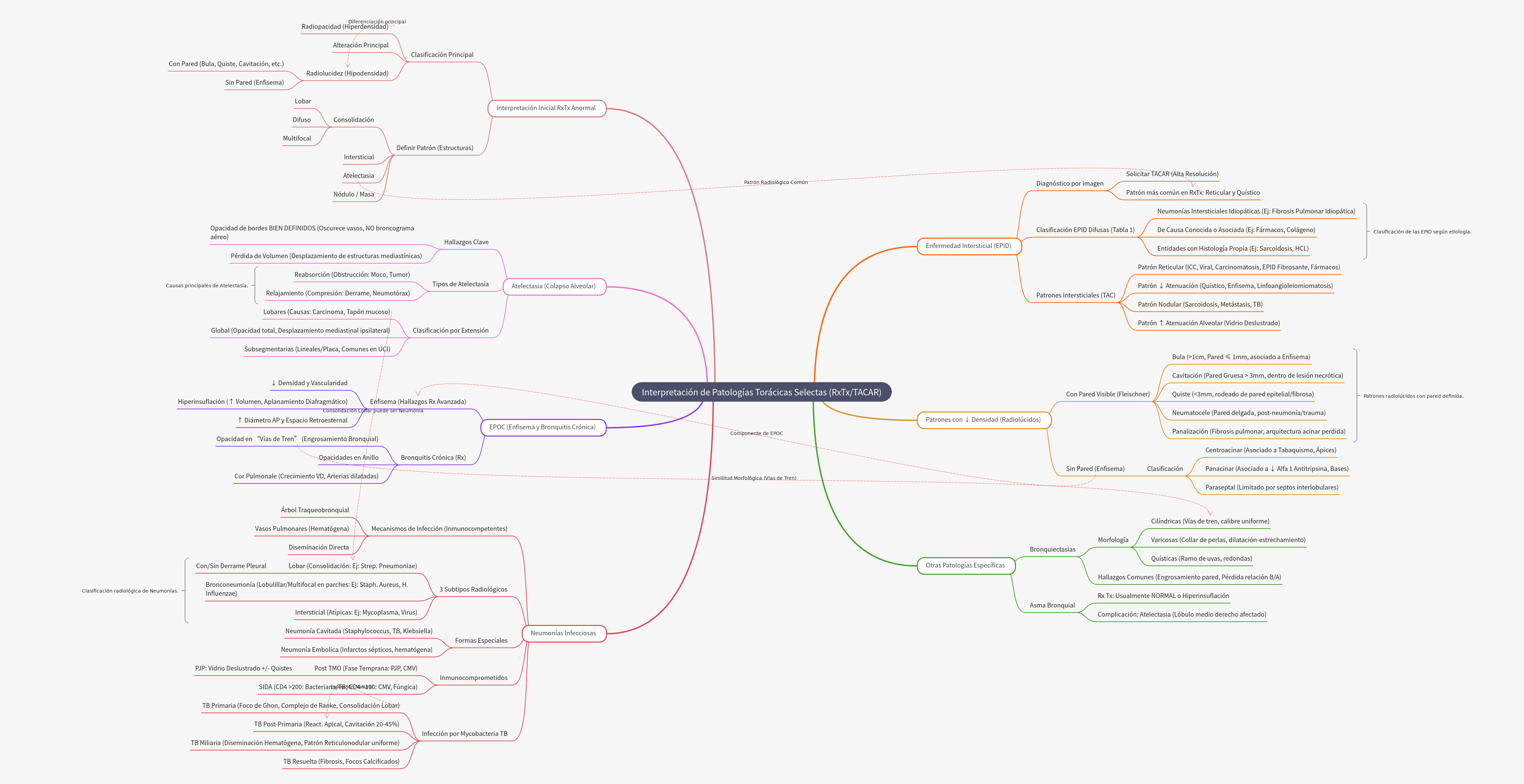 Interpretation of Selected Thoracic Pathologies (CXR/HRCT)