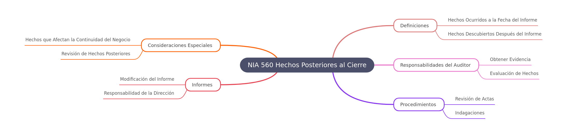 Understanding ISA 560: Subsequent Events in Auditing