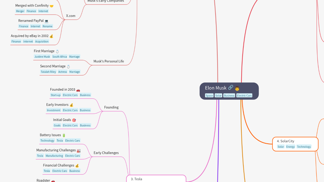 Mind Map:Elon Musk ...