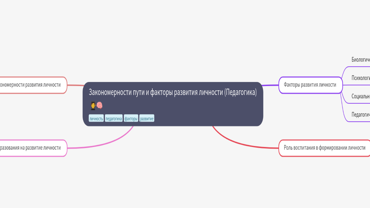 Закономерности пути и факторы развития личности (Педагогика)