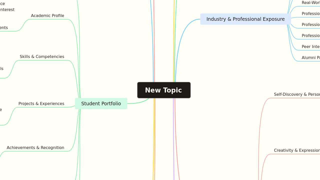 New Topic
