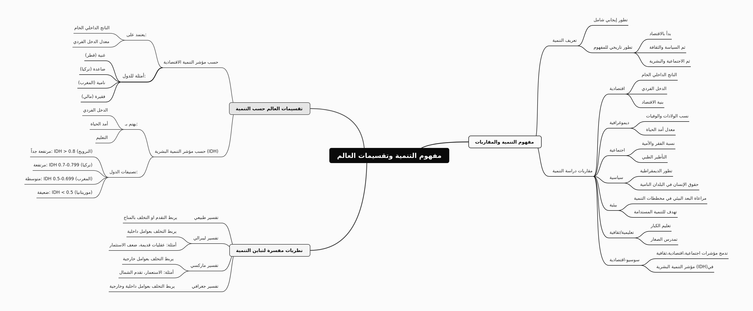 Understanding Development & Global Divisions