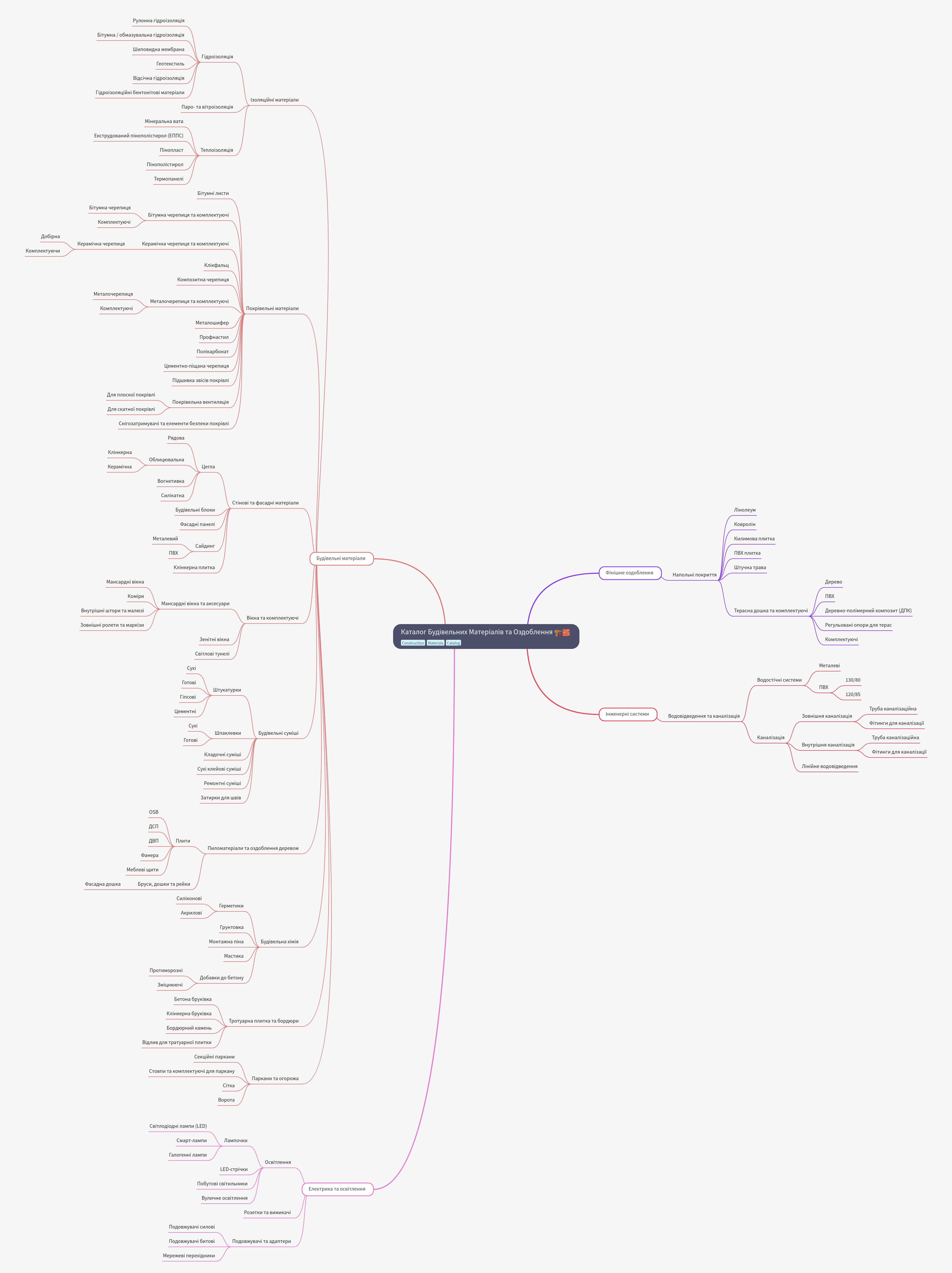Catalog of Building Materials and Finishing Products