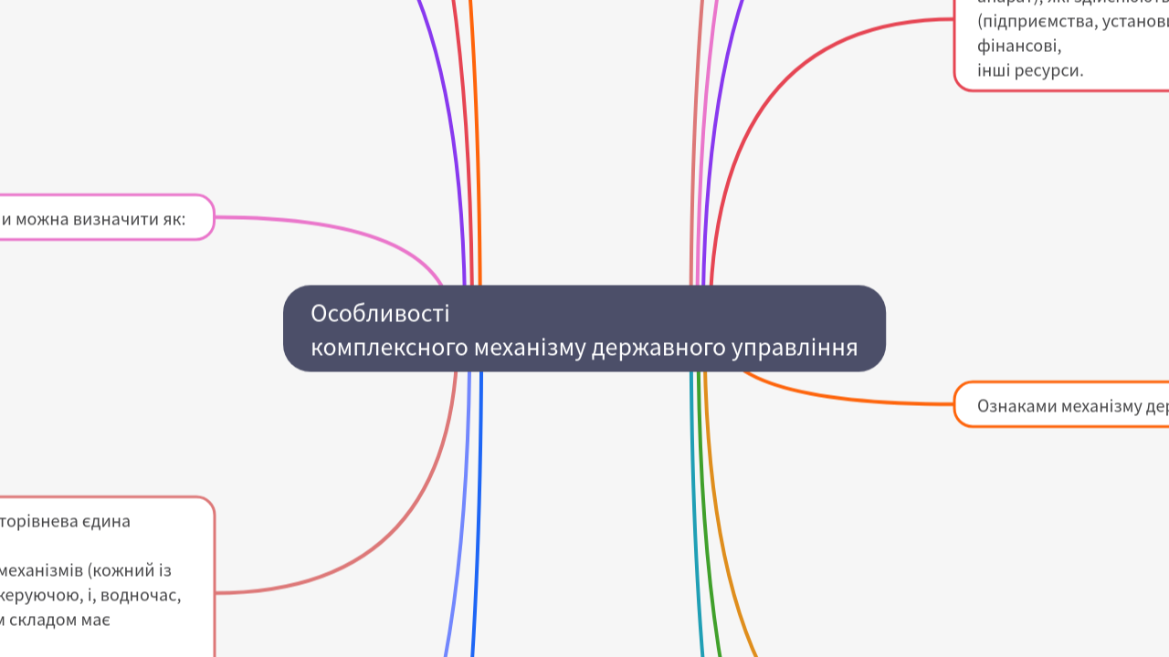 Mind Map:Особливості комплексного механізму державного управління ...