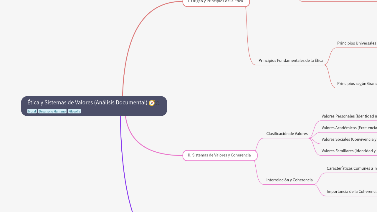 Mind Map:Ética y Sistemas de Valores (Análisis Documental) ...