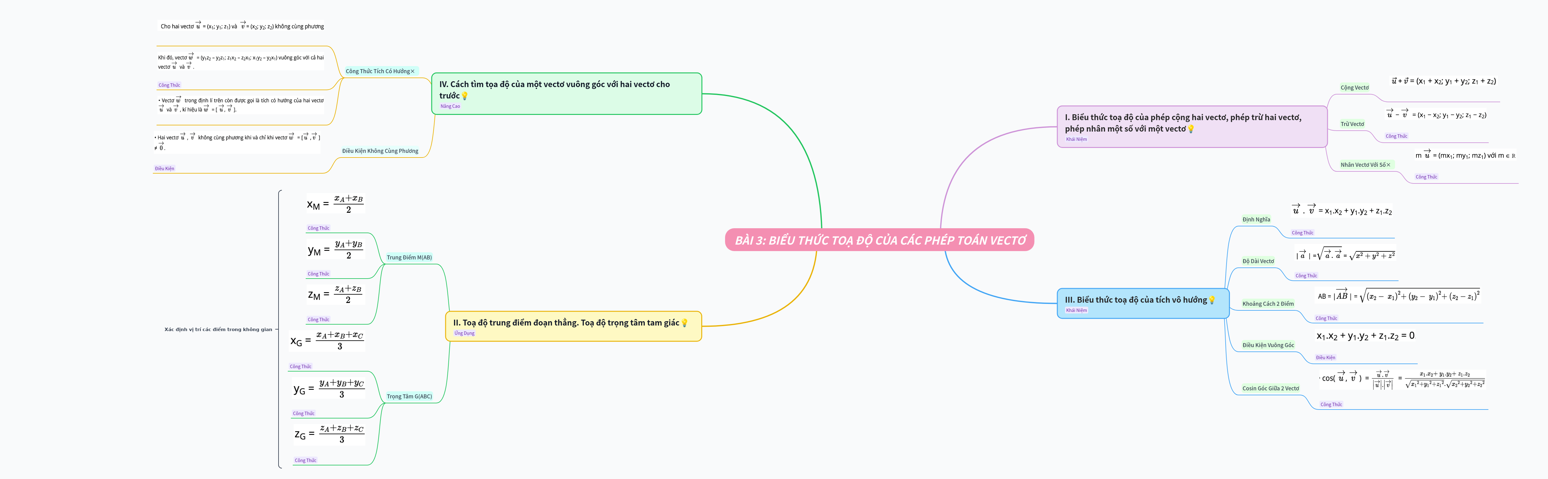 Vector Coordinate Expressions and Operations