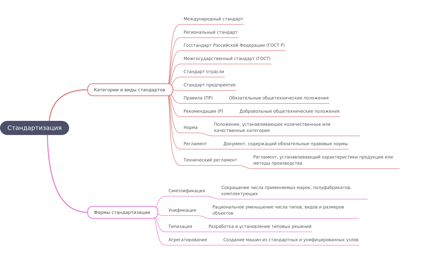 Understanding Standardization: Types, Forms, and Benefits